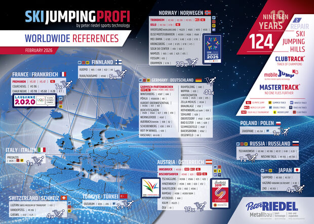 120 SKI JUMPING HILLS - Peter Riedel