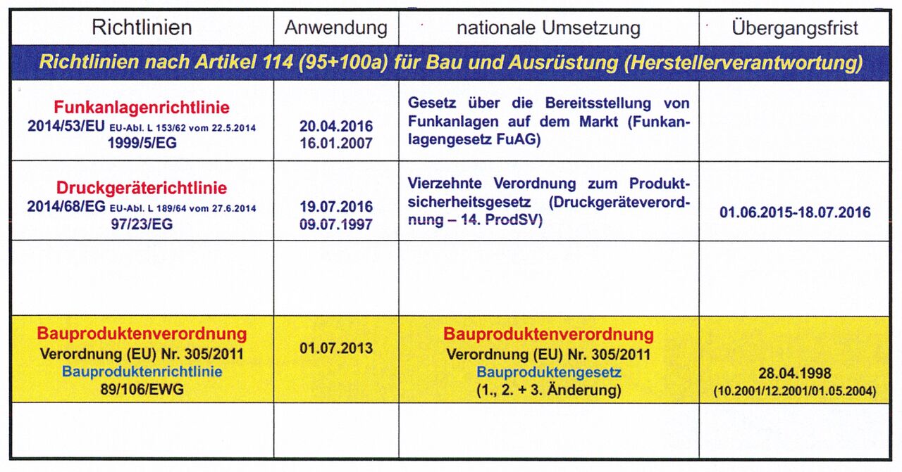 Maschinenverordnung